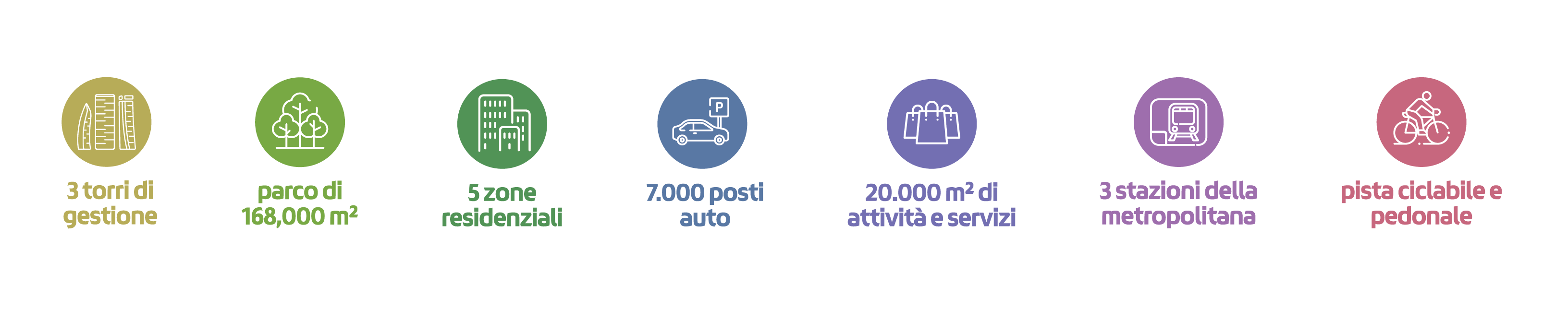 Number of Citylife