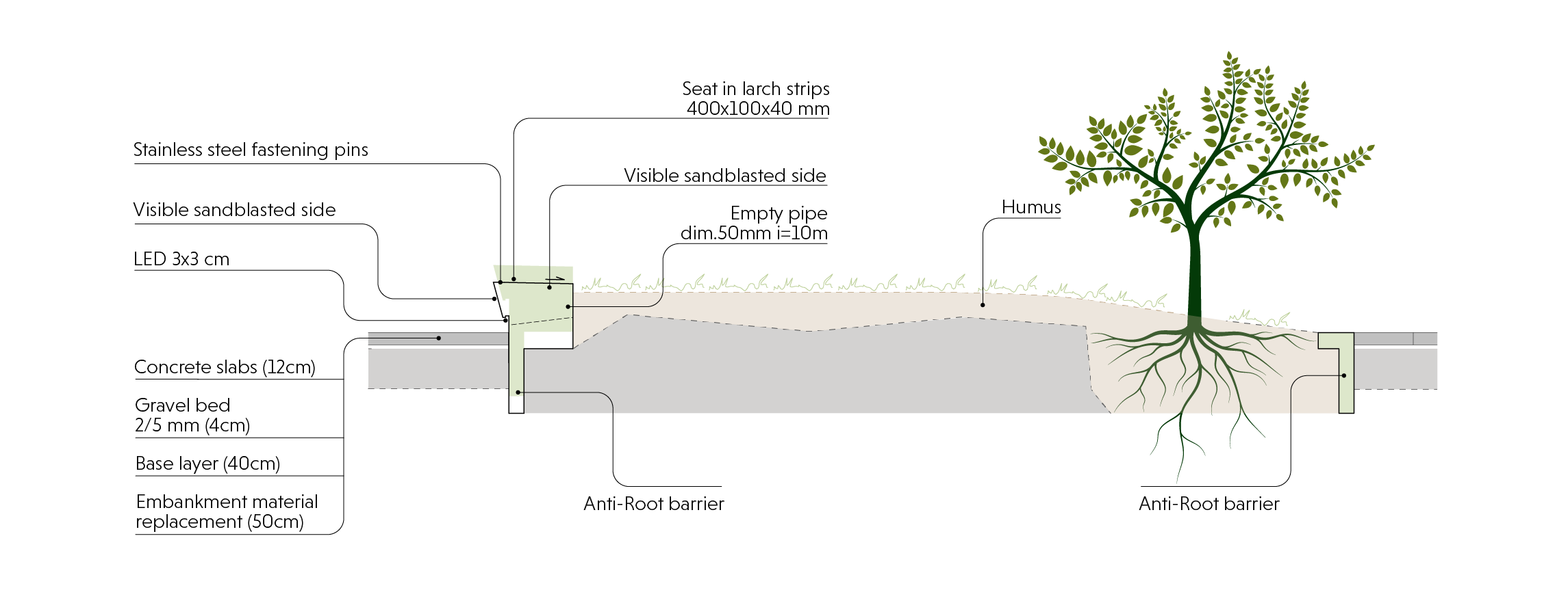 area verde_rev02 ENG-01