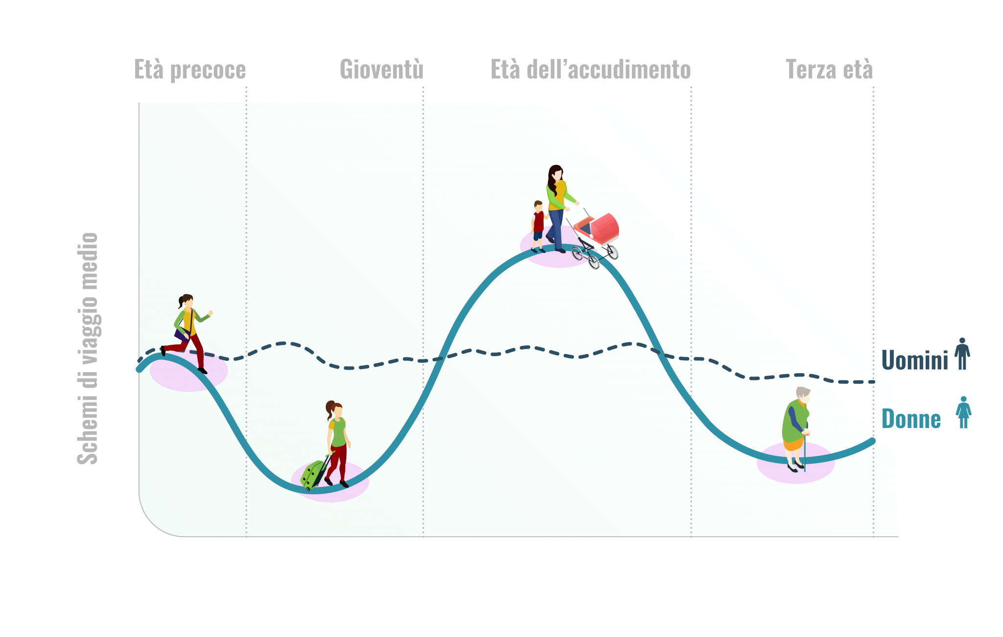 average-travel-patterns_ITA