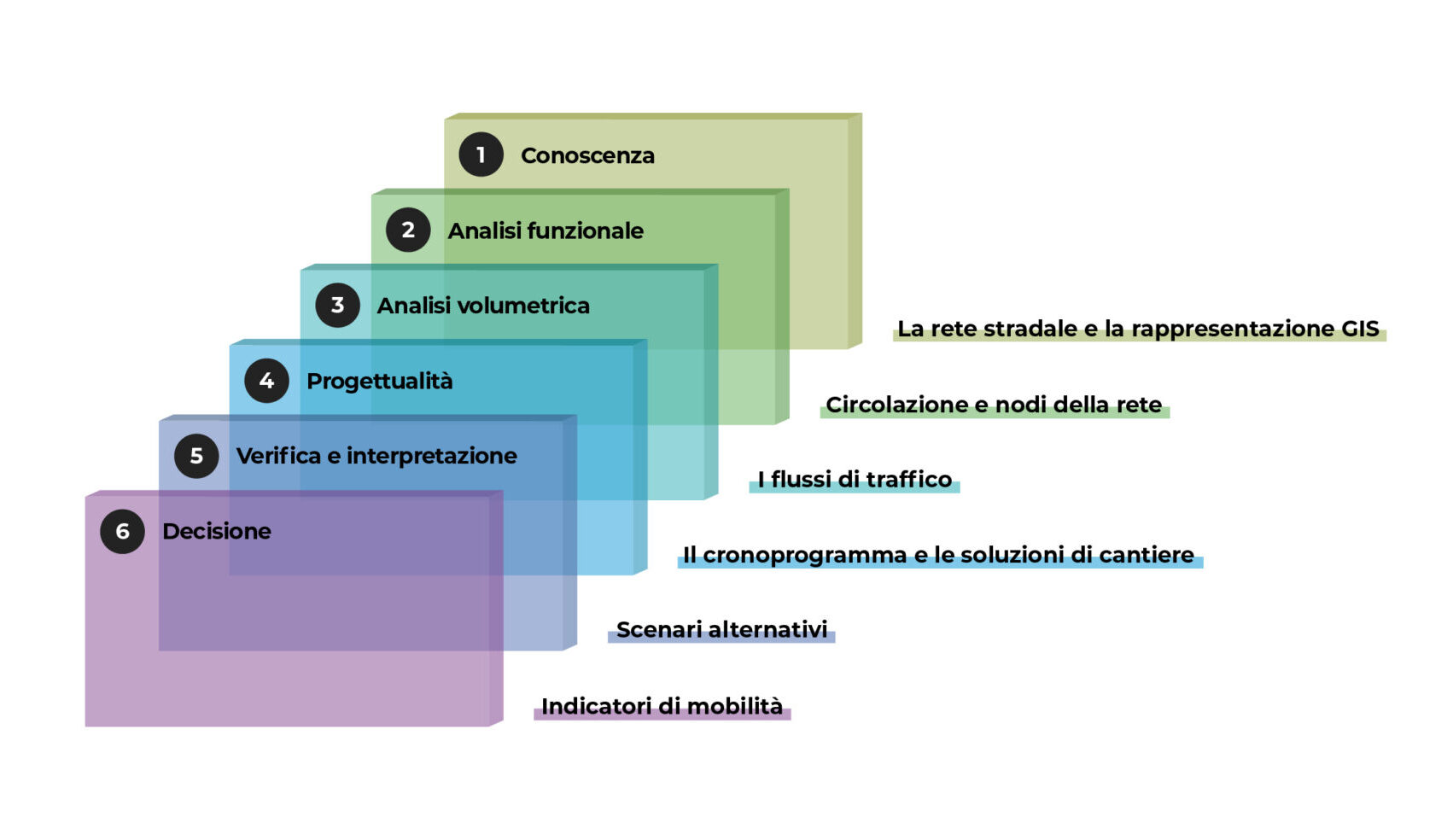 schema bologna-01